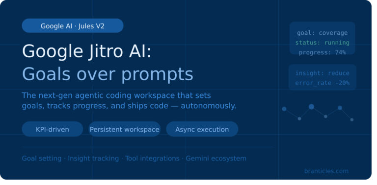 google_jitro_ai_banner
